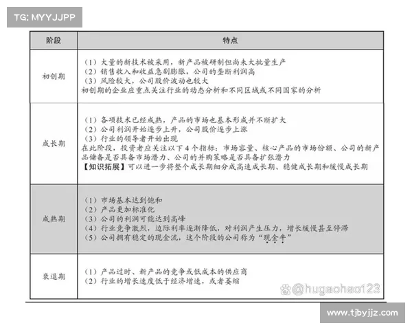 基于技术分析的股市预测方法与实战技巧探讨 基于技术分析的股市预测方法与实战技巧探讨
