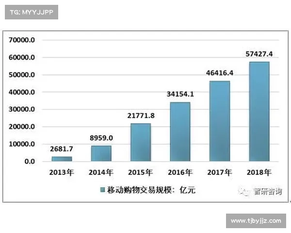 足球转会市场需求变化分析与未来趋势预测 足球转会市场需求变化分析与未来趋势预测